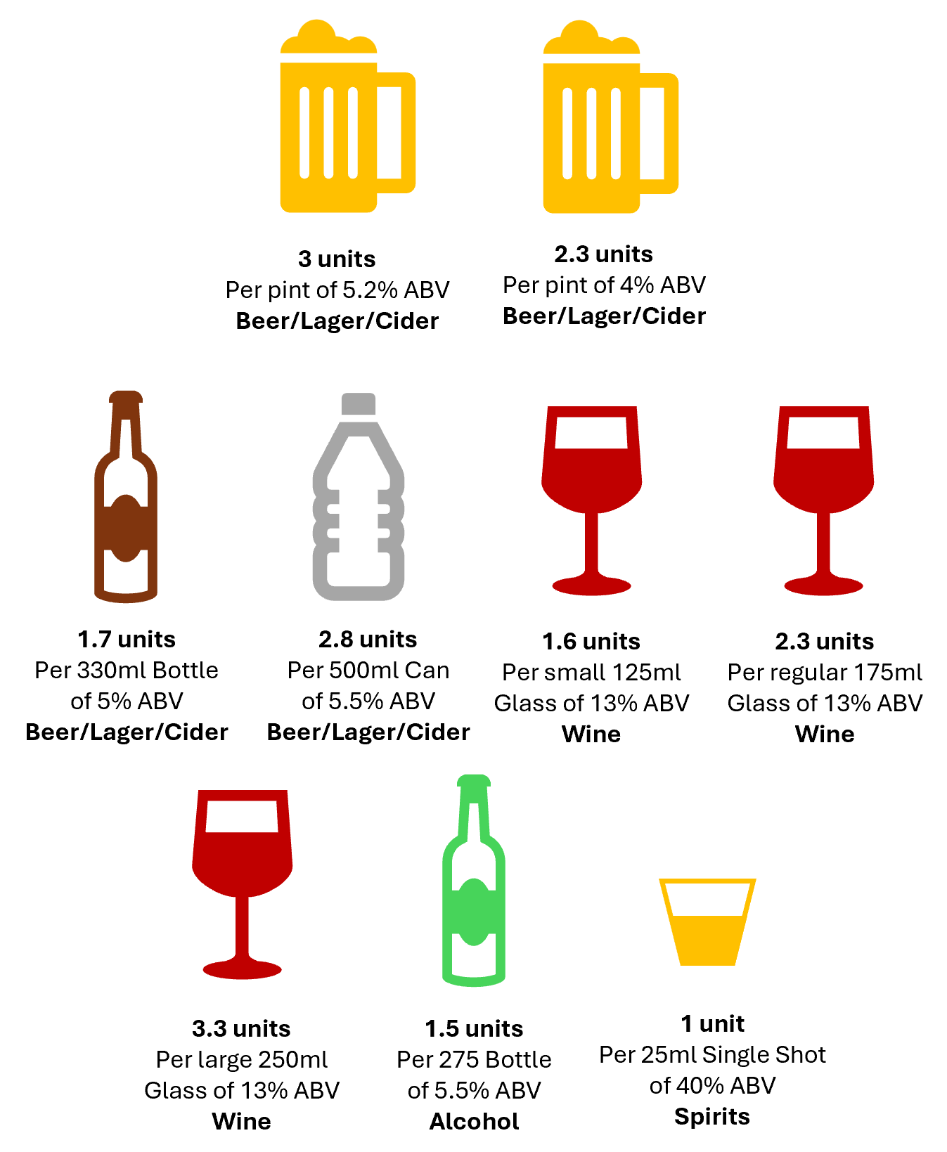 AlcoholUnitsGraphicReducedVersion
