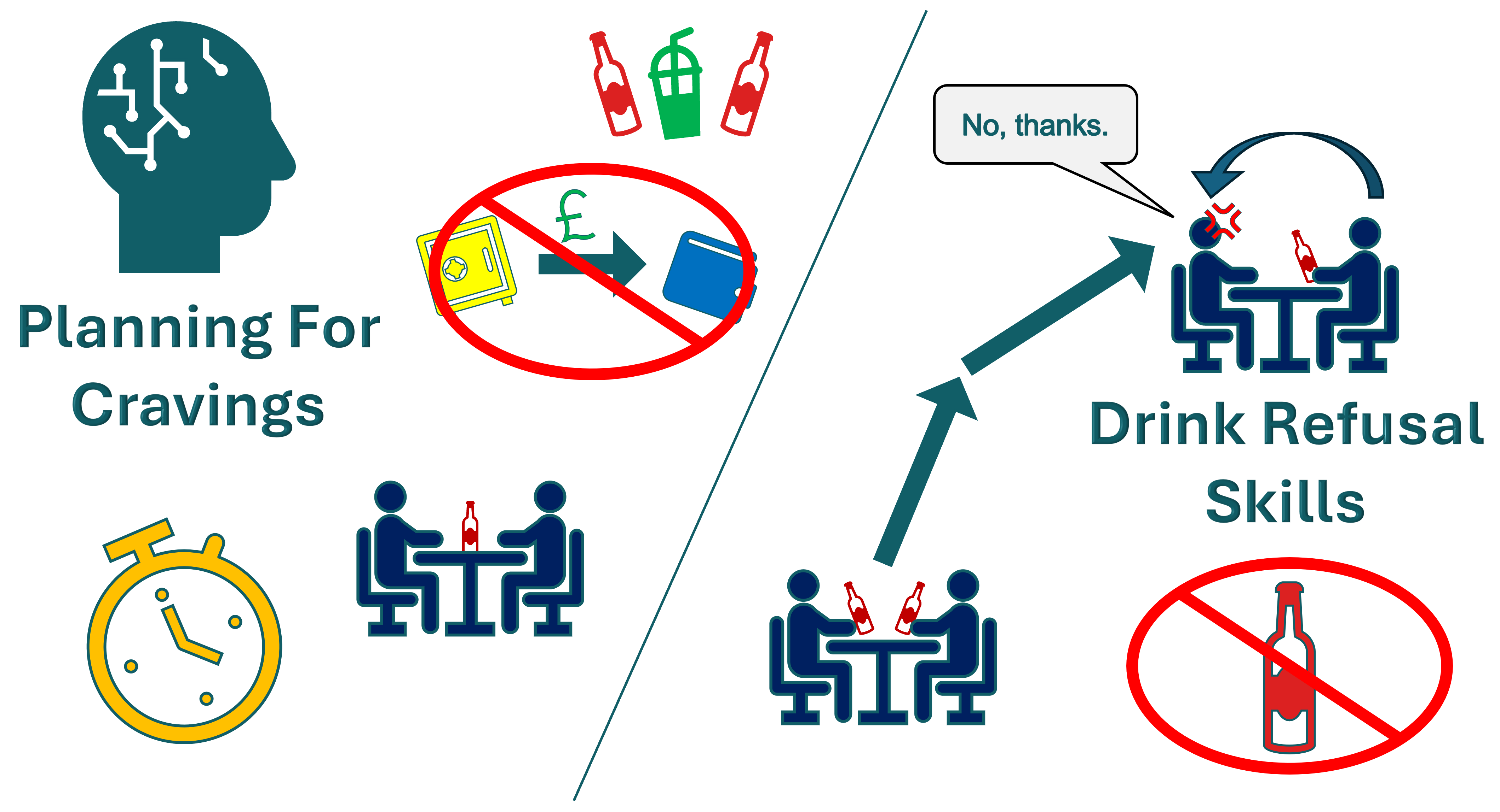 CravingsPlanningAndDrinkRefusalAnnotation